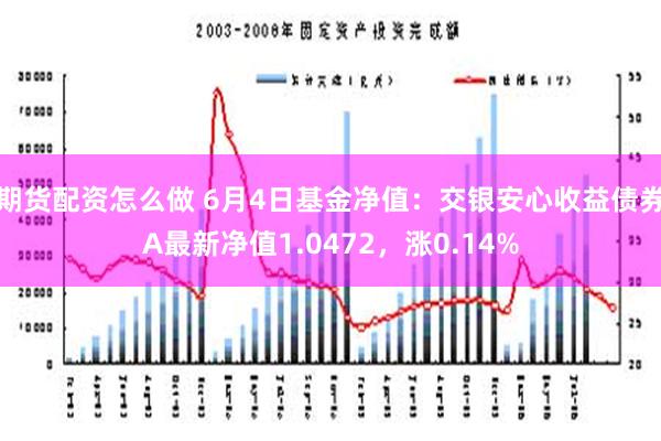 期货配资怎么做 6月4日基金净值：交银安心收益债券A最新净值1.0472，涨0.14%