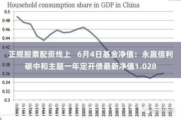 正规股票配资线上   6月4日基金净值：永赢信利碳中和主题一年定开债最新净值1.028