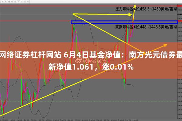 网络证劵杠杆网站 6月4日基金净值：南方光元债券最新净值1.061，涨0.01%