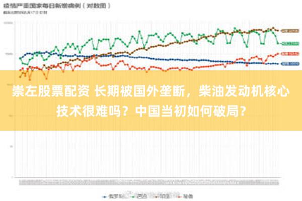 崇左股票配资 长期被国外垄断，柴油发动机核心技术很难吗？中国当初如何破局？