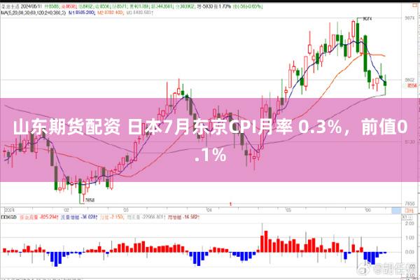 山东期货配资 日本7月东京CPI月率 0.3%，前值0.1%