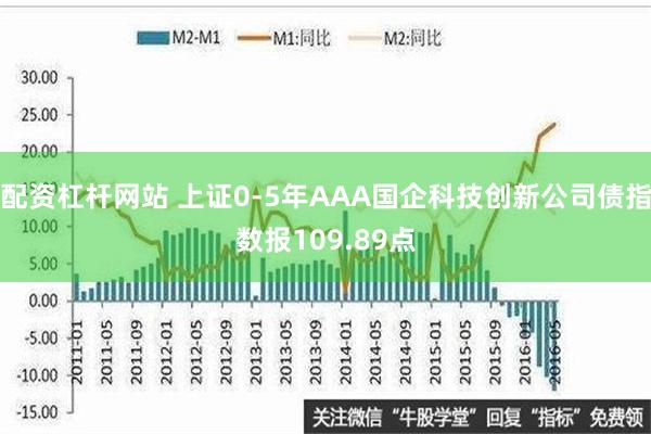 配资杠杆网站 上证0-5年AAA国企科技创新公司债指数报109.89点