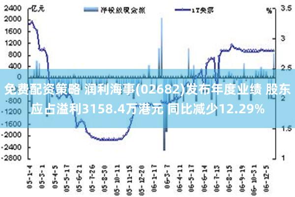 免费配资策略 润利海事(02682)发布年度业绩 股东应占溢利3158.4万港元 同比减少12.29%