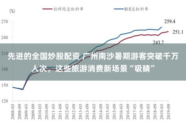 先进的全国炒股配资 广州南沙暑期游客突破千万人次，这些旅游消费新场景“吸睛”