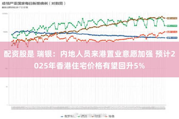 配资股是 瑞银：内地人员来港置业意愿加强 预计2025年香港住宅价格有望回升5%