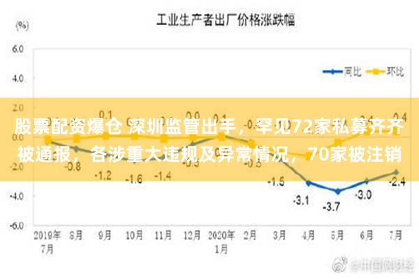 股票配资爆仓 深圳监管出手，罕见72家私募齐齐被通报，各涉重大违规及异常情况，70家被注销