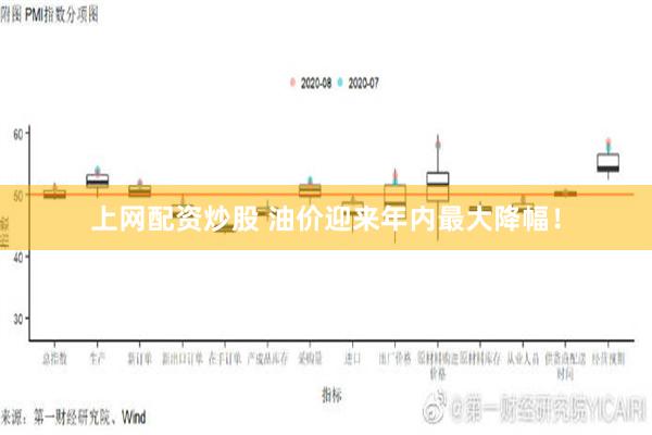 上网配资炒股 油价迎来年内最大降幅！