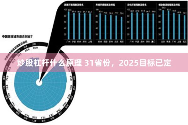 炒股杠杆什么原理 31省份，2025目标已定