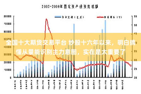 全国十大期货交易平台 炒股十六年以来，明白搞懂从量能识别主力意图，实在是太重要了